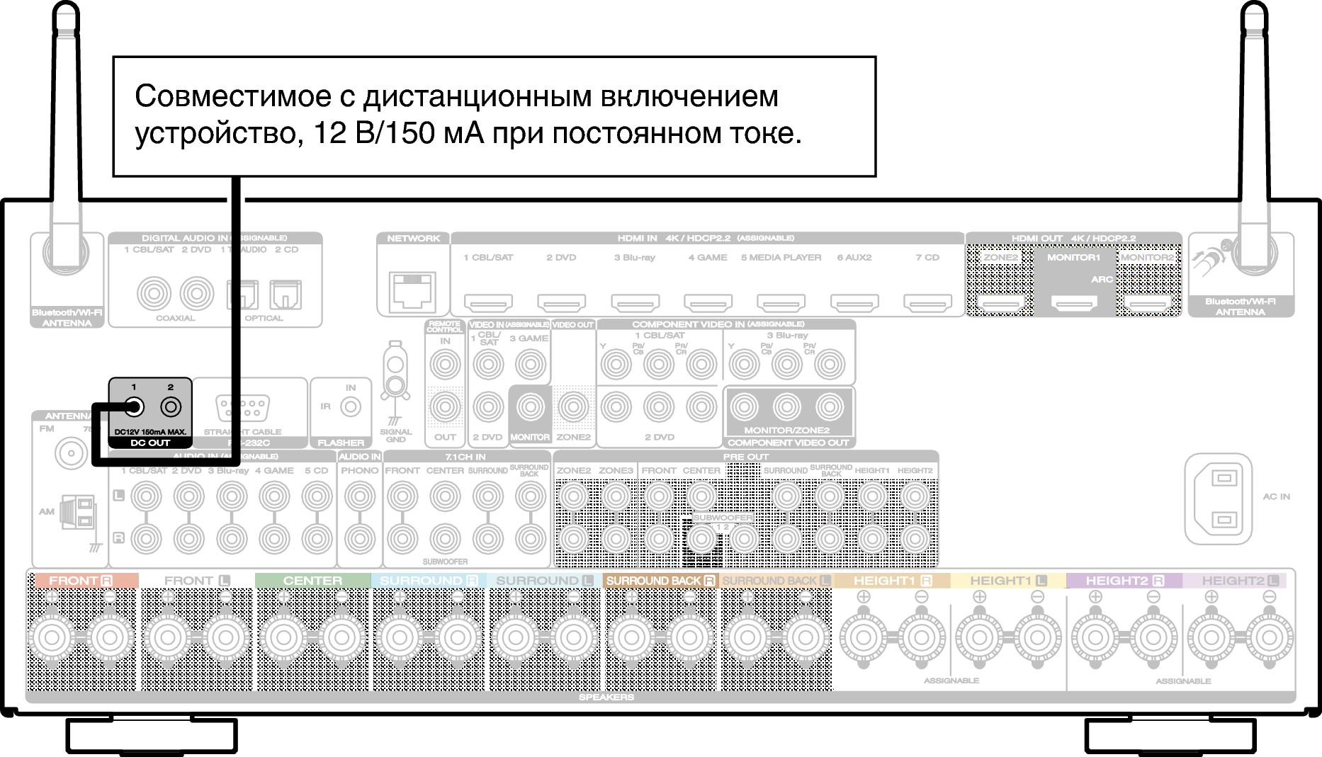 Conne DC OUT S72U